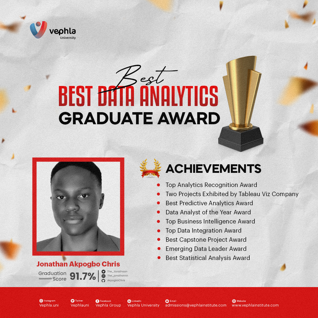 Best Graduating Mentee for Data Analytics